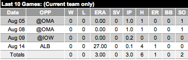 zach_stewart_AAA.png