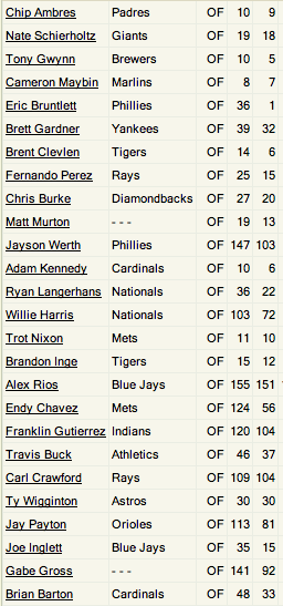 rios-stats.png