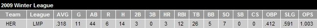 castillastats