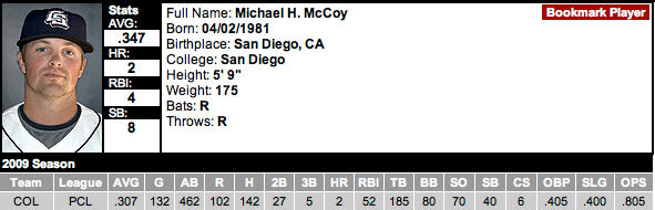 Jays Acquire Mike McCoy | Possible 2010 Starting SS