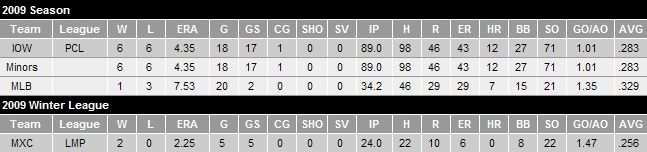 samardzijastats