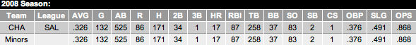 2008-montero-stats.png