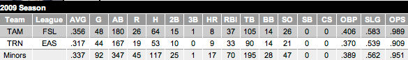 montero-2009-season.png