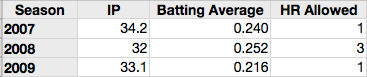Willie-Collazo-Stats.png