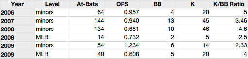travis-snider-vs-lhp.png