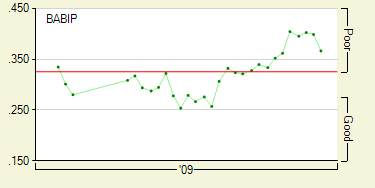 ricky-romero-2009-babip.png