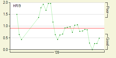ricky-romero-2009-hr9.png
