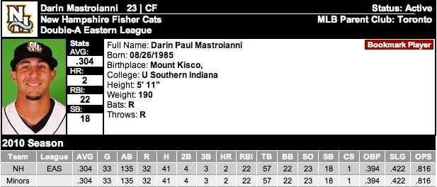 Mastroianni-stats-2010.jpg