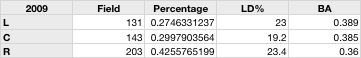 2009-spray-stats.png