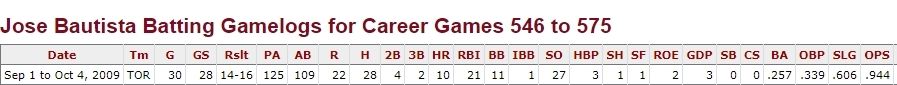 Jose Bautista