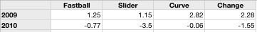 batted-ball-adam-lind.png