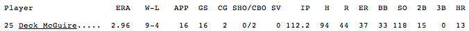deck-mcguire-2010-stats.png