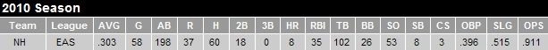 loewen stats