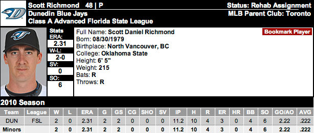 scott-richmond-dunedin.png