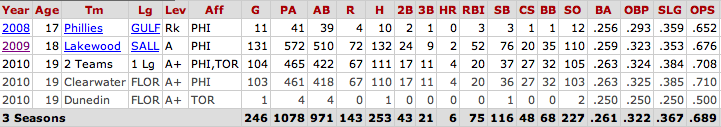anthony-gose-milb-stats2.png