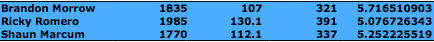 jays-per-out.png