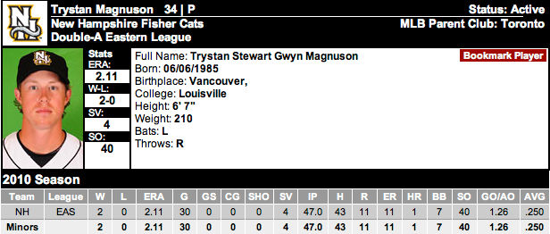 trystan-magnuson-2010-stats.png