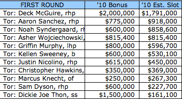 Jays-2010-Draft-Picks.png