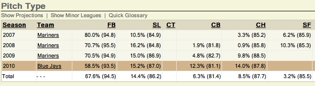 Jays-Morrow-Pitch-Type.png