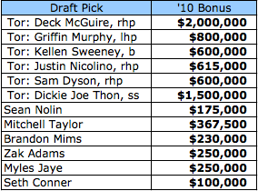 Jays-Over-Slot-List.png