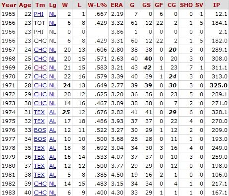 Jenkins Stats