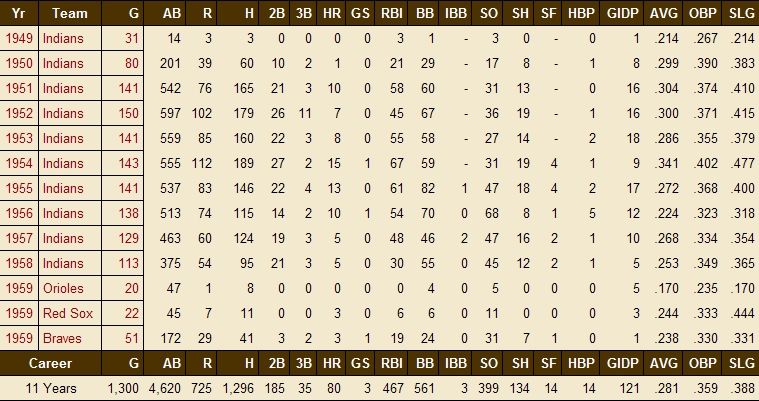 beto avila stats