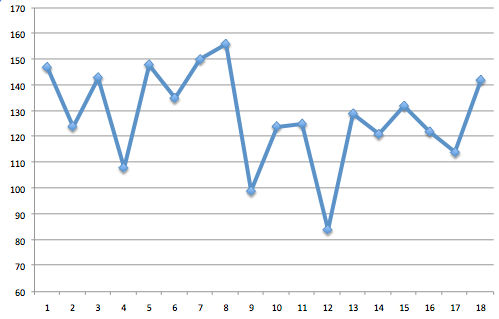 yu-darvish-pitch-count-2010-graph.png