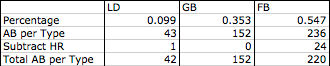2010-AHill-Type-Hit.png