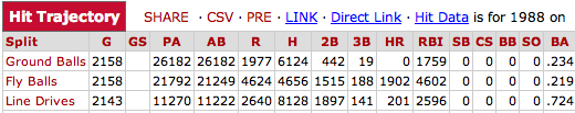 2010-AL-BABIP.png