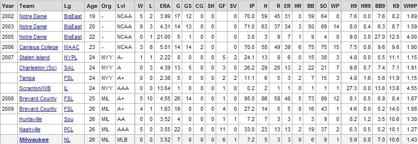 John Axford Stats