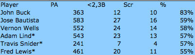 score-from-third.png