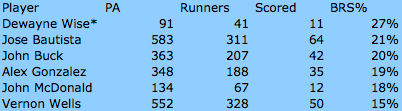 total-runners-scored.png