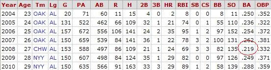 Nick Swisher