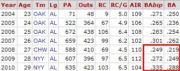 Nick Swisher