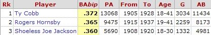 top 3 babip