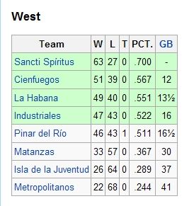 west