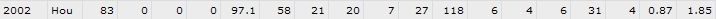 dotelstats2