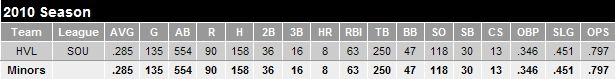 lawrie stats