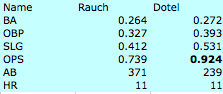 Jays-Rauch-Dotel-Closer.png