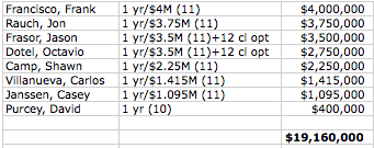jays-2011-payroll.png