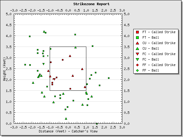 drabek-01-zone.png