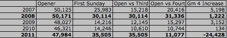 jays-attendance-figures-early-2011-1.png