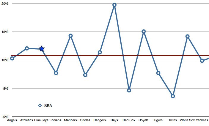 jays-steal-chart-apr-13.png
