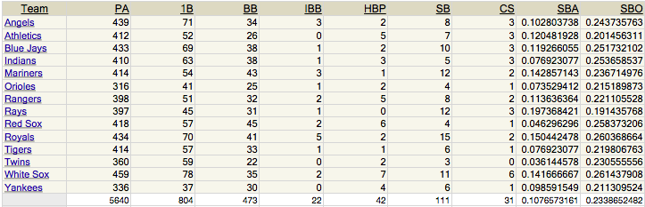 jays-steal-data-apr-13.png