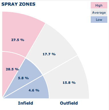 ahill-spray
