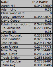 jays-babip-2011-44.png