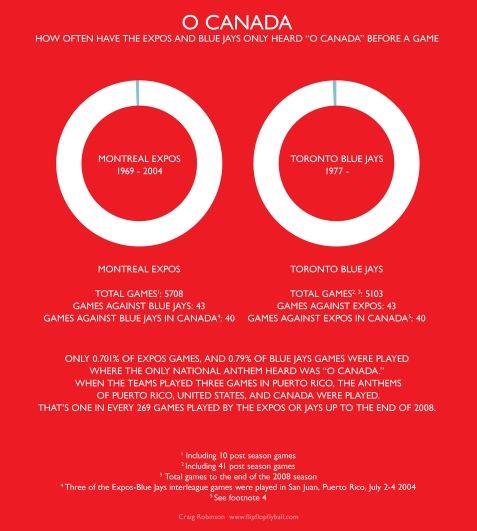 info-ocanada2