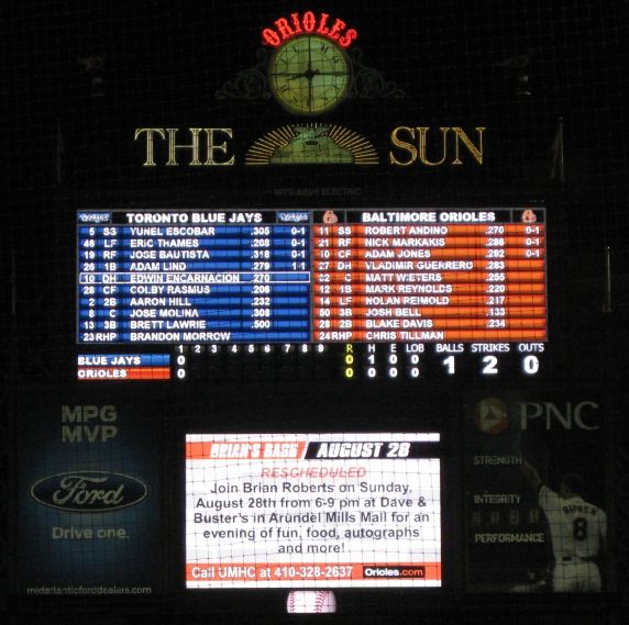Camden Scoreboard