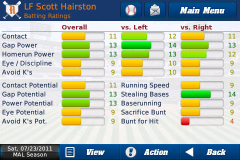 Player ratings