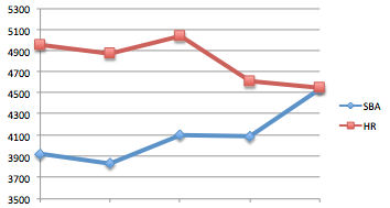 sb-chart